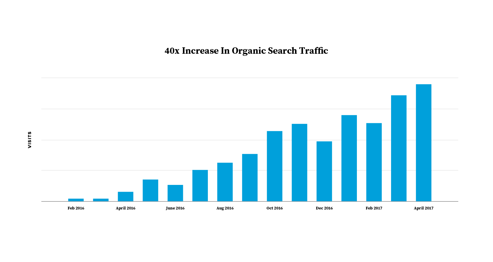 chart-search-traffic